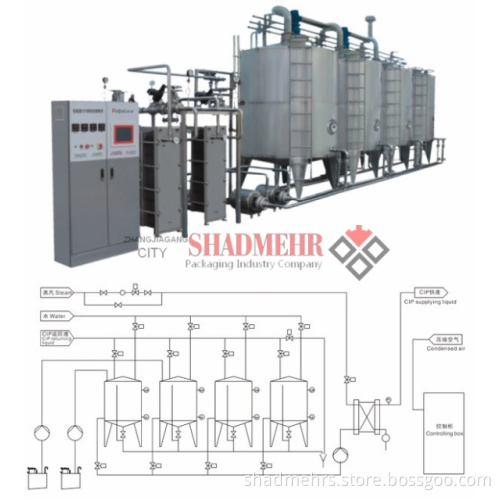 Automatic Cip Cleaning System